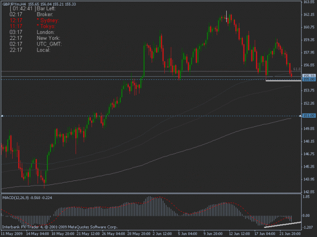 Click to Enlarge

Name: 06-22-09 gbpjpy h4.gif
Size: 16 KB