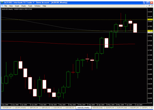 Click to Enlarge

Name: audusd.gif
Size: 23 KB