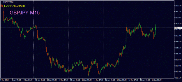 Click to Enlarge

Name: GBPJPY m15 2018-01-15.gif
Size: 87 KB