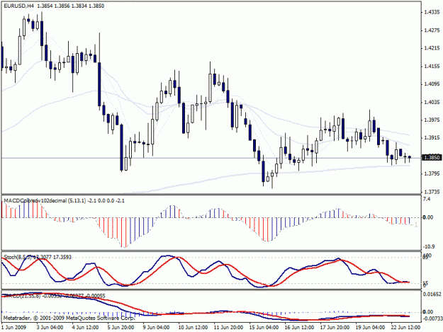 Click to Enlarge

Name: eurusd 4h.gif
Size: 22 KB
