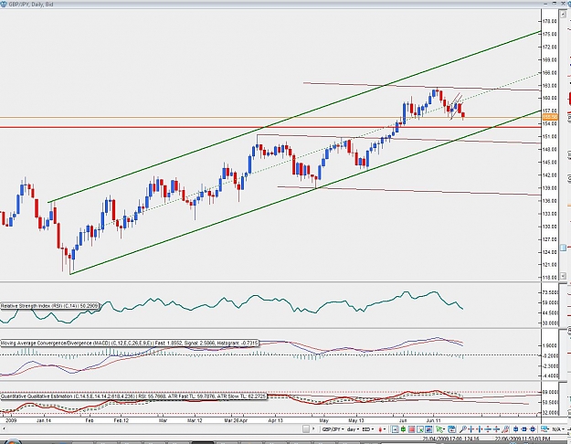 Click to Enlarge

Name: trend line.jpg
Size: 163 KB