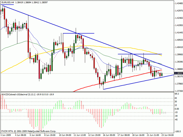 Click to Enlarge

Name: eurusd4h.gif
Size: 21 KB