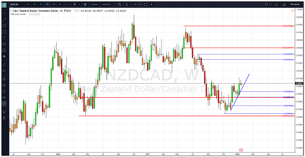 Click to Enlarge

Name: NZDCAD_W.PNG
Size: 148 KB