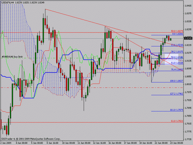 Click to Enlarge

Name: usdlfx.gif
Size: 22 KB