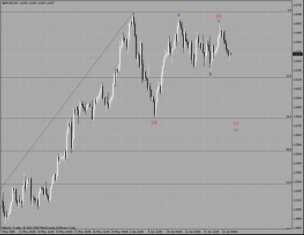 Click to Enlarge

Name: 4h chart ew count.gif
Size: 34 KB