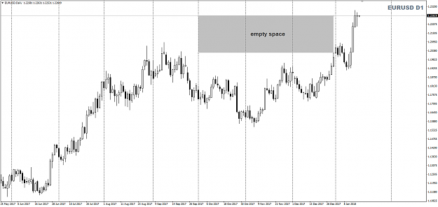 Click to Enlarge

Name: EURUSD Week 03 empty space.png
Size: 27 KB