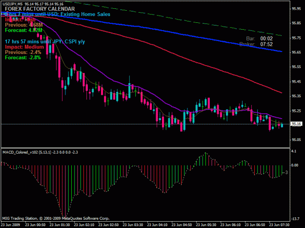 Click to Enlarge

Name: usdjpy5min.gif
Size: 23 KB