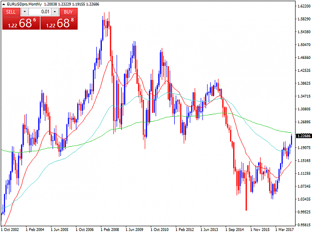 Click to Enlarge

Name: EURUSDproMonthly.png
Size: 39 KB