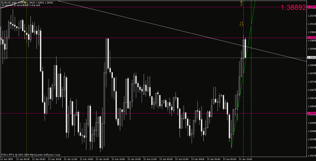 Click to Enlarge

Name: eurusd062309-1.gif
Size: 25 KB