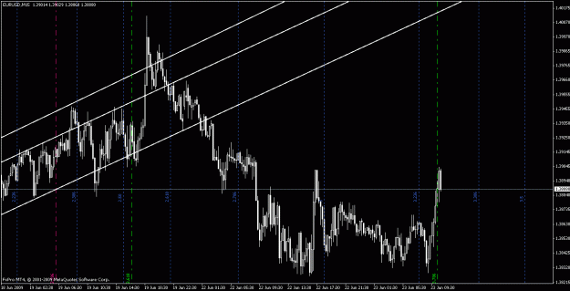 Click to Enlarge

Name: eurusd062309-2.gif
Size: 25 KB
