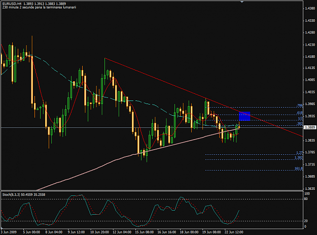 Click to Enlarge

Name: eurusd_h4.png
Size: 17 KB