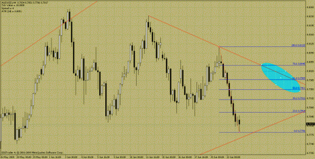 Click to Enlarge

Name: audusd.gif
Size: 33 KB