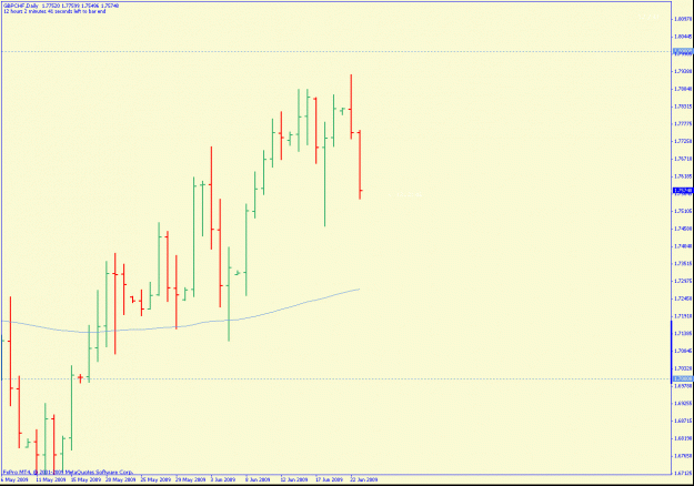 Click to Enlarge

Name: gbpchf.gif
Size: 16 KB