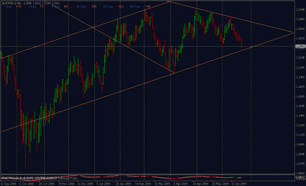 Click to Enlarge

Name: audnzd.gif
Size: 20 KB