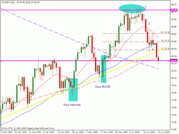 Click to Enlarge

Name: usdcad_090623.gif
Size: 22 KB
