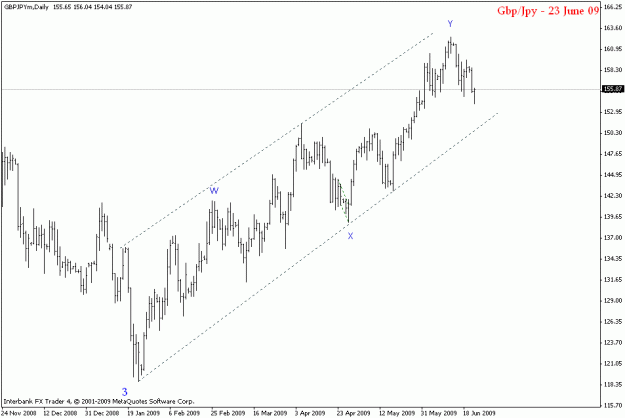 Click to Enlarge

Name: gbpjpy daily.gif
Size: 13 KB