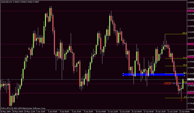 Click to Enlarge

Name: audusd4h 2306.gif
Size: 18 KB
