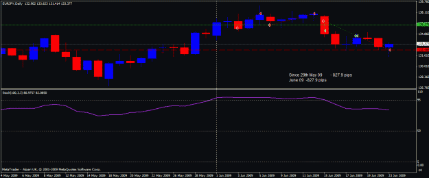 Click to Enlarge

Name: 09-06-23-eurjpy.gif
Size: 16 KB