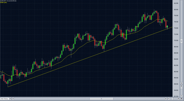Click to Enlarge

Name: AUDJPY daily TL touch.gif
Size: 52 KB