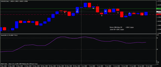 Click to Enlarge

Name: 09-06-23-eurusd.gif
Size: 16 KB