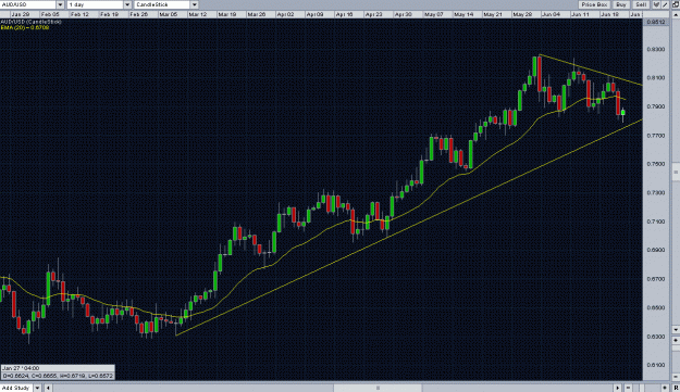 Click to Enlarge

Name: AUDUSD Daily.gif
Size: 53 KB