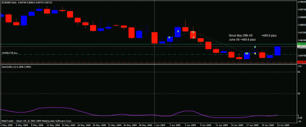 Click to Enlarge

Name: 09-06-23-eurgbp.gif
Size: 16 KB