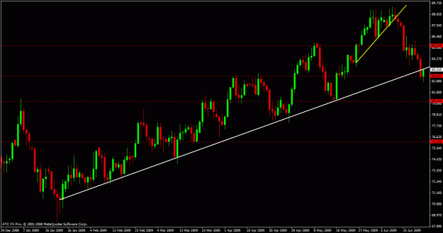 Click to Enlarge

Name: cadjpy.gif
Size: 22 KB