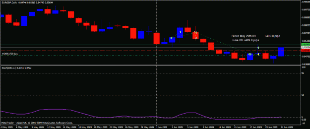 Click to Enlarge

Name: 09-06-23-eurgbp1.gif
Size: 16 KB