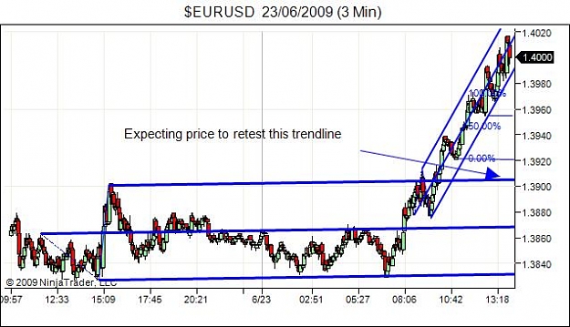 Click to Enlarge

Name: $EURUSD  23_06_2009 (3 Min).jpg
Size: 46 KB