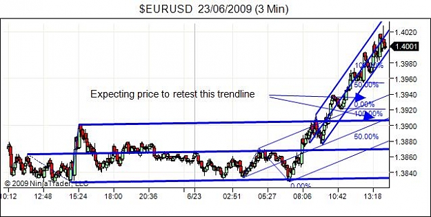 Click to Enlarge

Name: $EURUSD  23_06_2009 (3 Min)-retest.jpg
Size: 44 KB