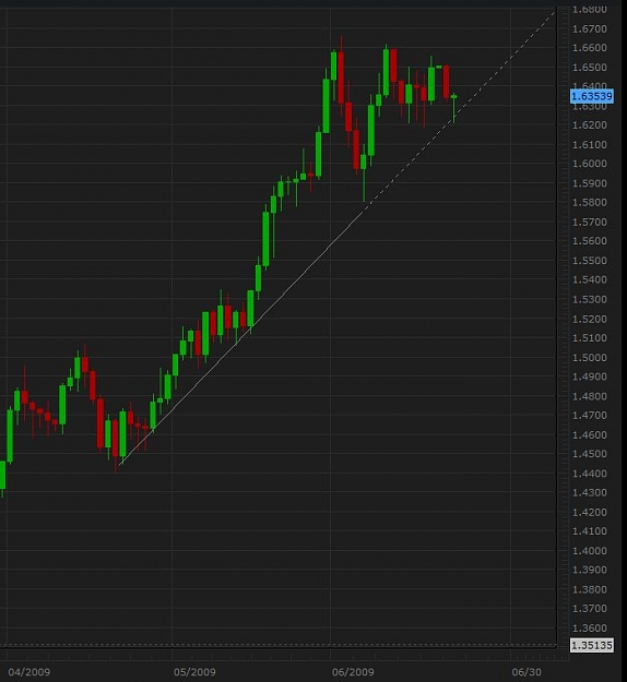 Click to Enlarge

Name: gbpusd.jpg
Size: 44 KB