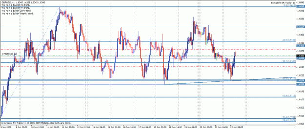 Click to Enlarge

Name: gbpusd_h1.gif
Size: 30 KB