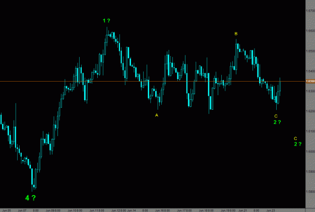 Click to Enlarge

Name: GBPUSD 2 H.gif
Size: 20 KB