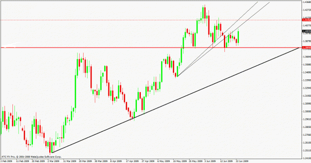 Click to Enlarge

Name: eurusd 1.3800 support.gif
Size: 23 KB