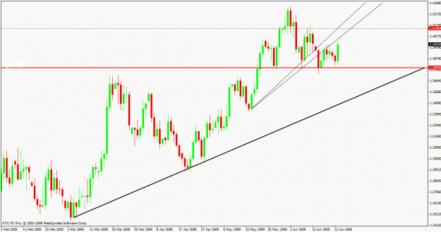 Click to Enlarge

Name: eurusd 1.3800 support.gif
Size: 23 KB