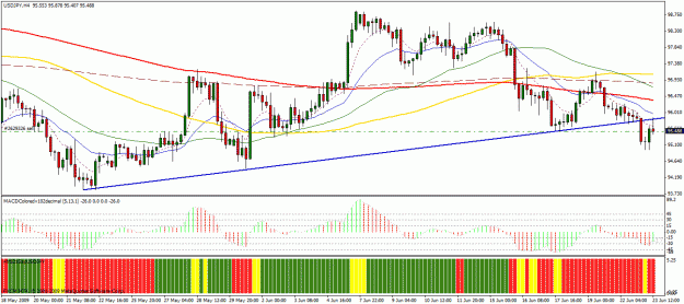 Click to Enlarge

Name: usdjpy4h.gif
Size: 34 KB