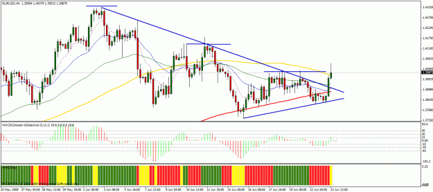 Click to Enlarge

Name: eurusd4h.gif
Size: 31 KB