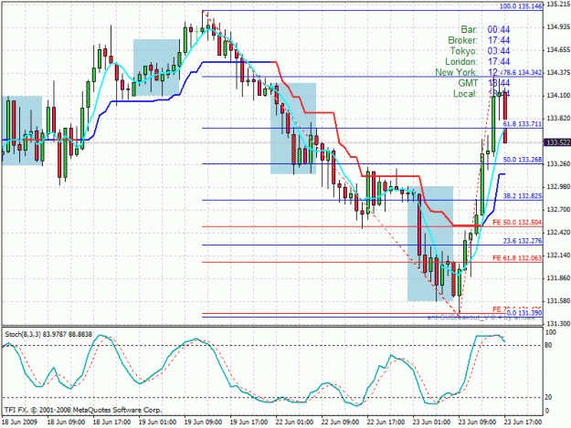 Click to Enlarge

Name: eurjpy 23.06.09.gif
Size: 35 KB