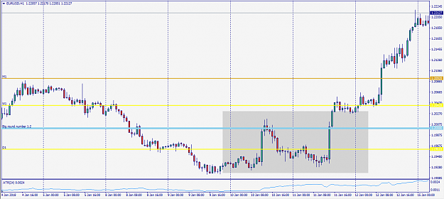 Click to Enlarge

Name: EurUsd180118H1Levels.PNG
Size: 35 KB