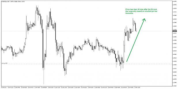 Click to Enlarge

Name: 2 example of buy trade pin bar.JPG
Size: 72 KB