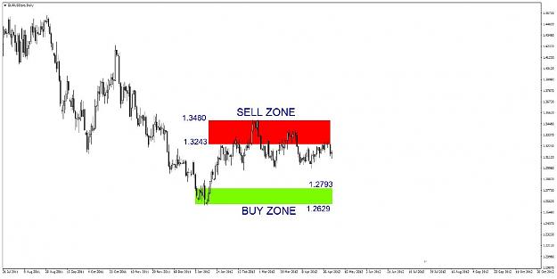 Click to Enlarge

Name: 15 trade zone example.JPG
Size: 77 KB