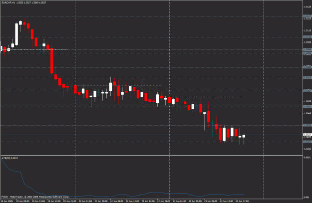 Click to Enlarge

Name: eurchf1.gif
Size: 21 KB