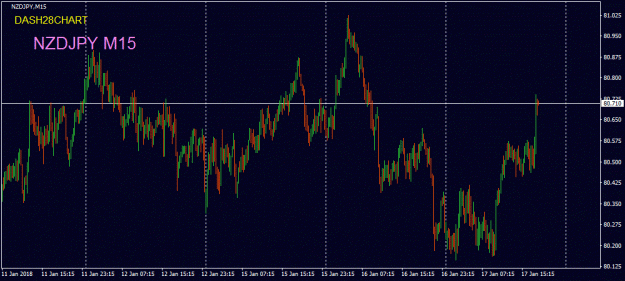 Click to Enlarge

Name: NZDJPY m15 2018-01-17.gif
Size: 90 KB