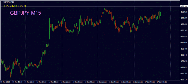 Click to Enlarge

Name: GBPJPY m15 2018-01-17.gif
Size: 88 KB