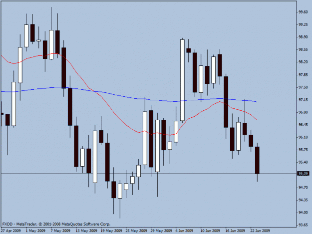 Click to Enlarge

Name: jpy.gif
Size: 15 KB
