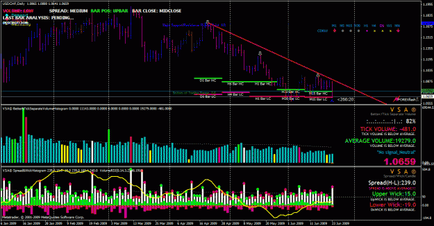 Click to Enlarge

Name: usdchf2.gif
Size: 50 KB