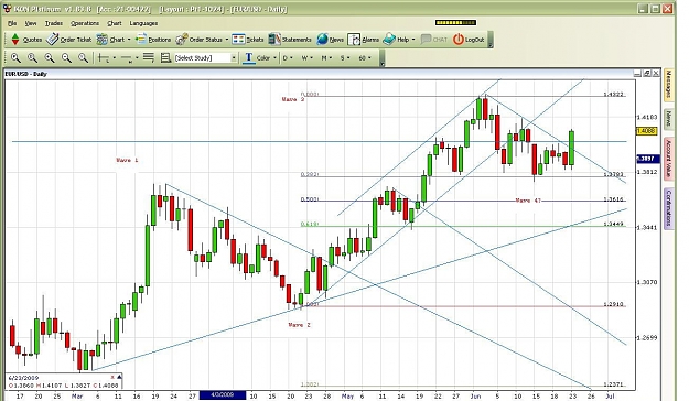 Click to Enlarge

Name: eurusd breakout.JPG
Size: 157 KB