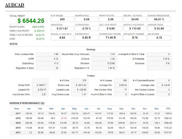 Click to Enlarge

Name: 28a AUDCAD Summary.JPG
Size: 94 KB
