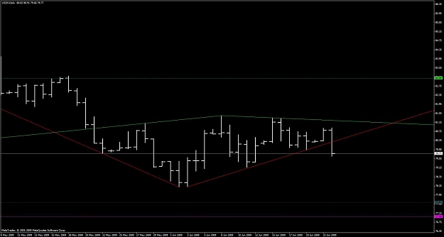 Click to Enlarge

Name: usdx_dayly_diamond.jpg
Size: 68 KB
