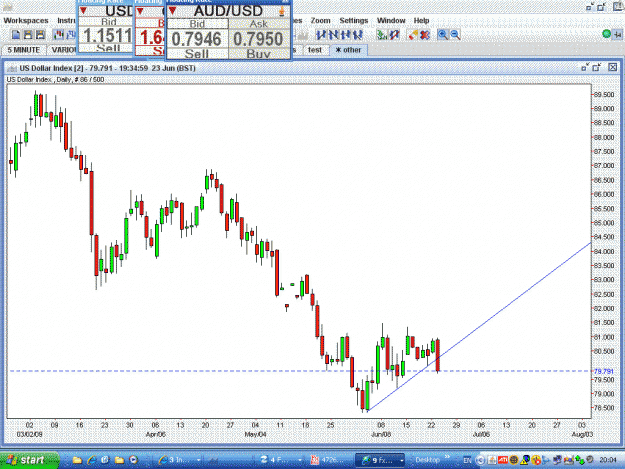 Click to Enlarge

Name: USDX Daily.GIF
Size: 53 KB